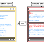 Explicacion del stmp smuggling