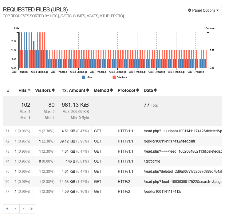 reporte goaccess requested files URL