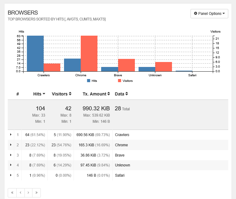 Reporte goaccess con informacion sobre navegadores