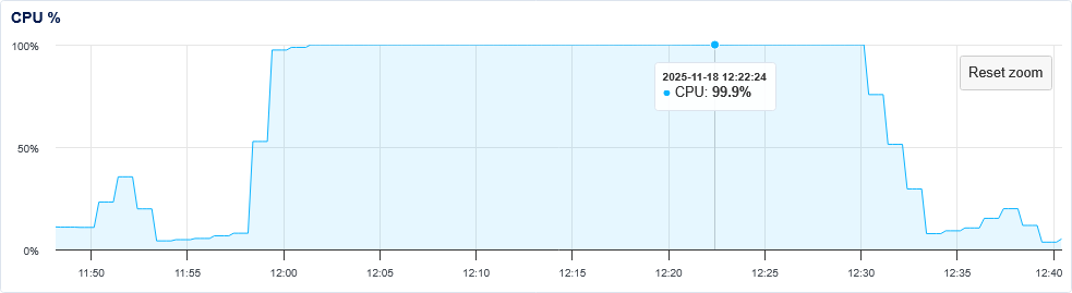 captura de pantalla de log de mi vps, mostrando un consumo desmesurado de cpu 
