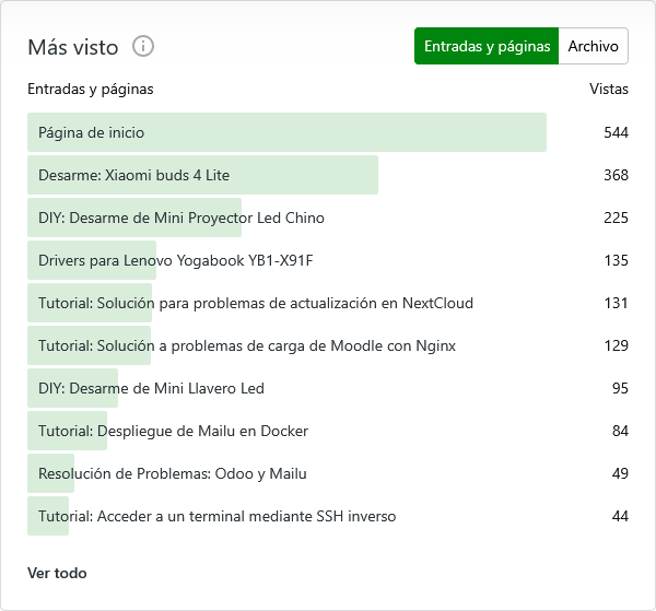 Paginas mas visitadas en los ultimos 12 meses en interlan.ec