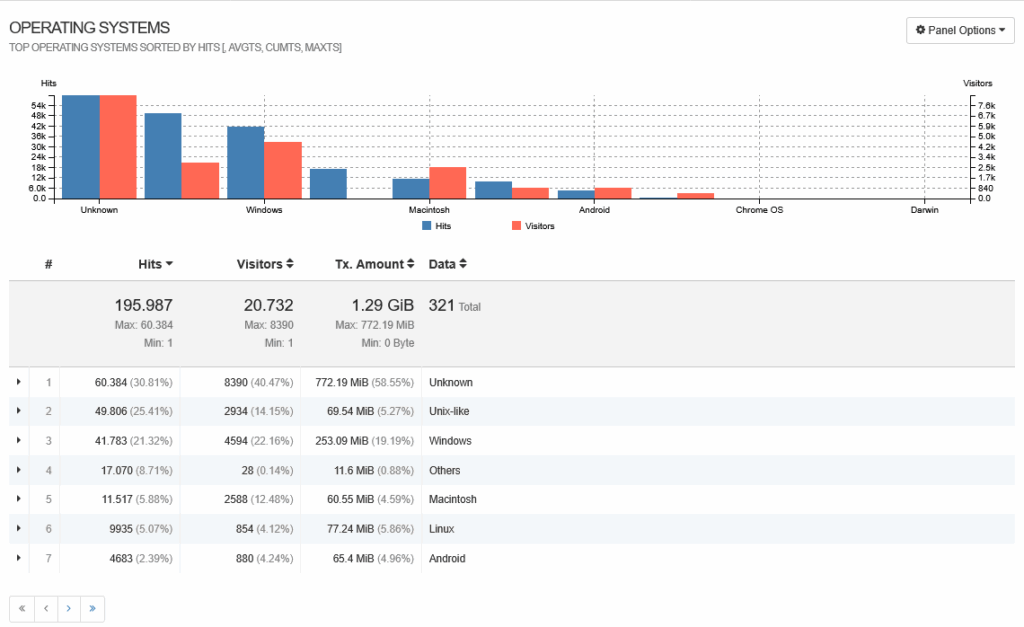 Trafico al sitio interlan.ec por sistema operativo