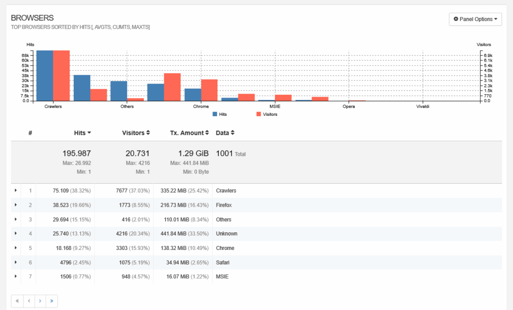 Trafico del servidor interlan.ec organizado por navegadores (user agent)