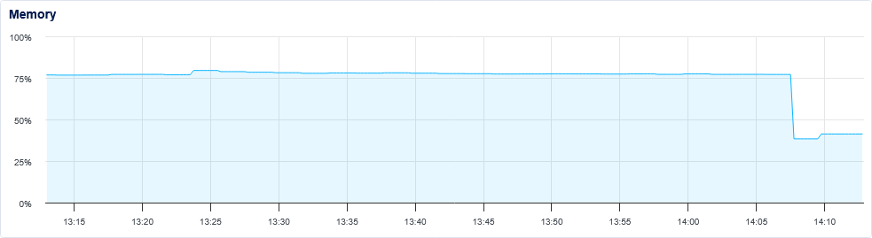 Consumo de RAM desactivando servicios no necesitados después de mover NextCloud a servidor local