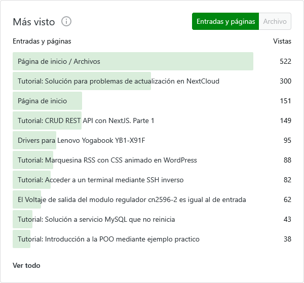 paginas mas vistas en el año 2024 interlan.ec wordpress jetpack