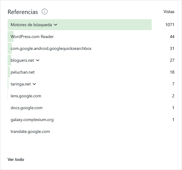 referencias en el año 2024 interlan.ec wordpress jetpack
