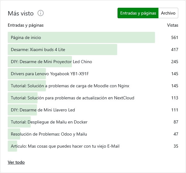paginas mas vistas en el año 2025 interlan.ec wordpress jetpack