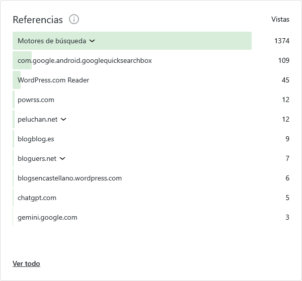 referencias en el año 2025 interlan.ec wordpress jetpack