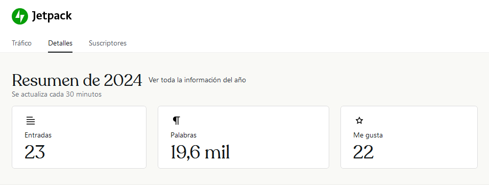 Revisión del año 2024 en el blog Interlan
